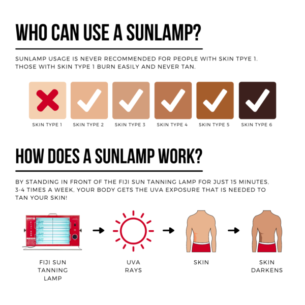 Fiji-Listing-How-Sunlamps-Works-and-Skin-Type-2.png