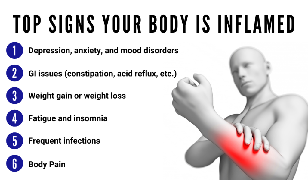An image listing the top five signs you have inflammation in your body